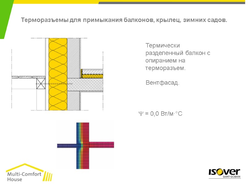 Термически разделенный балкон с опиранием на терморазъем.  Вентфасад.  = 0,0 Вт/м∙°С Терморазъемы